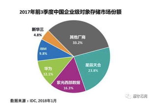 華為內(nèi)部分紅創(chuàng)新高 薪酬體系再引熱議，行業(yè)動態(tài)聚焦芯片與軟件開發(fā)