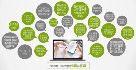 深度剖析信息技術(shù)咨詢(xún)服務(wù) 全方位內(nèi)容、貼心模式與一站式排憂解難