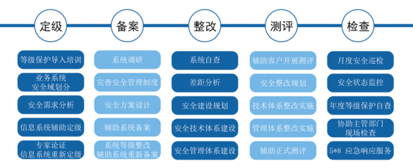 北京市石景山區(qū)推出重磅激勵(lì) 軟件企業(yè)獲信息系統(tǒng)安全等級(jí)保護(hù)資質(zhì)可獲獎(jiǎng)5萬(wàn)元