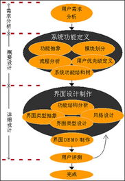 如何使開(kāi)發(fā)文檔臻于完善 信息技術(shù)咨詢(xún)服務(wù)的實(shí)踐指南