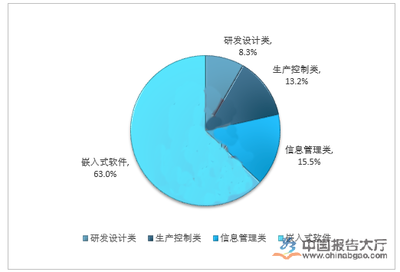 軟件開(kāi)發(fā)與信息技術(shù)咨詢(xún) 投資者眼中的黃金賽道